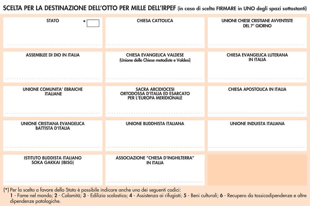 Scelta dell'8x1000 dell'IRPEF nella dichiarazione dei redditi